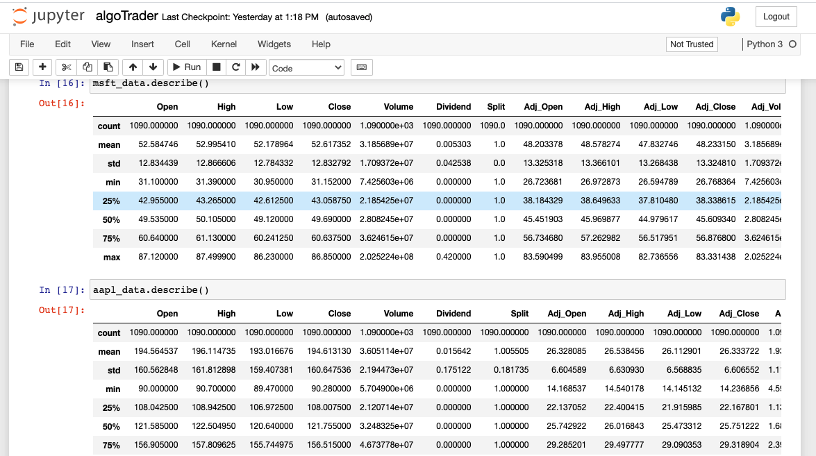 aapl_data.describe() and msft_data.describe() !